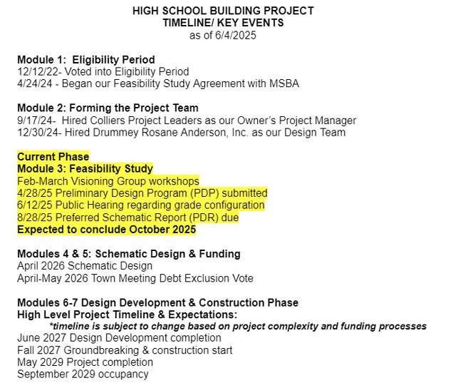 BMRSD Building Project Timeline